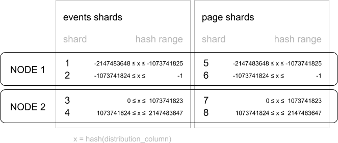 illustration of shard hash ranges
