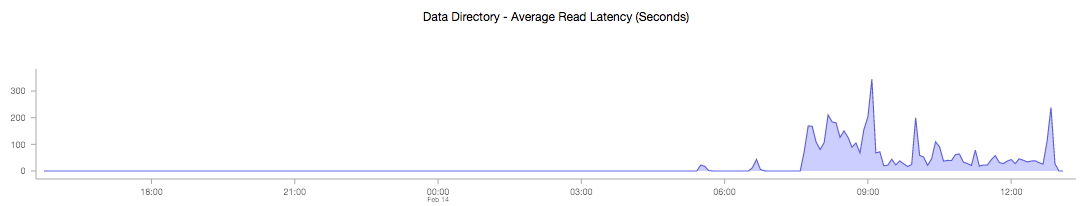 ../_images/metric-latency-read.png