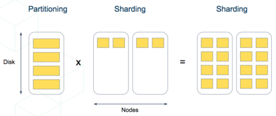../_images/timeseries-sharding-and-partitioning.png